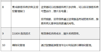 “超級領跑者”評估標準不完整？快來看看陽光電源大咖說了啥！