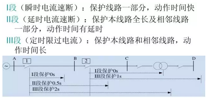光伏電站中常見的微機繼保及自動裝置介紹