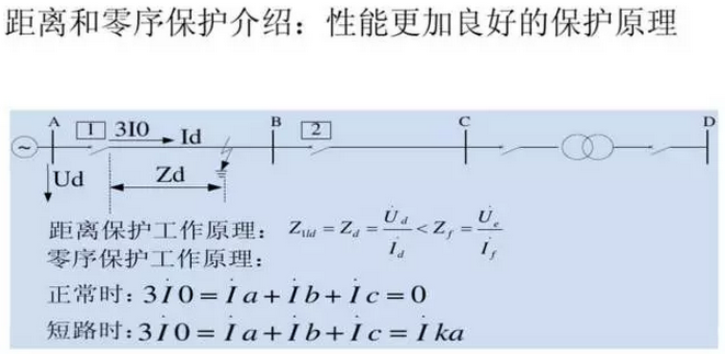 光伏電站中常見的微機繼保及自動裝置介紹