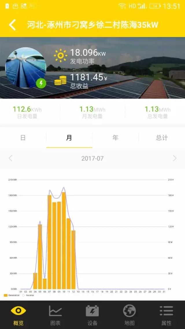 昔日光伏老大徒傷悲，英利戶用光伏有秘籍？