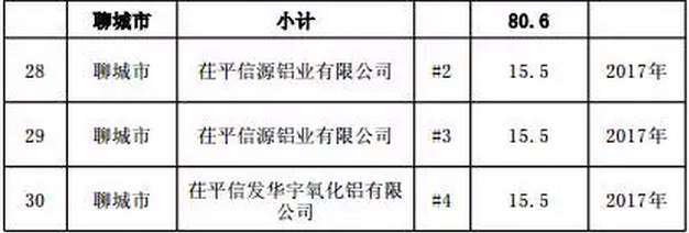 必須關(guān)停淘汰落后煤電， 優(yōu)先規(guī)劃內(nèi)太陽能和風(fēng)能，山東最嚴(yán)控煤令下發(fā)