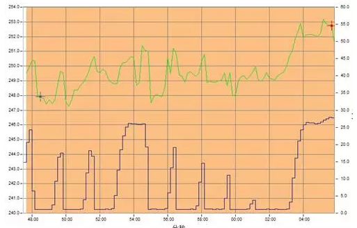 44戶光伏發(fā)電項目，為啥有些項目發(fā)電量特別低？