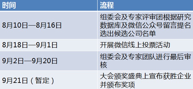 EIS2017能源互聯(lián)網(wǎng)年度最佳企業(yè)評選活動來了，你還在等什么！ 