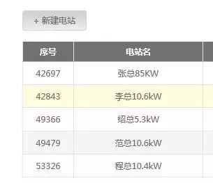 熟練使用古瑞瓦特共享監(jiān)控賬號，輕松管理你的電站