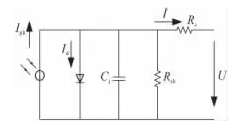 清洗組件對光伏發(fā)電量影響有多大？