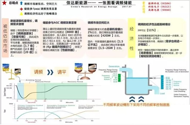 業(yè)內(nèi)眼中儲(chǔ)能與新能源如何并肩發(fā)展？