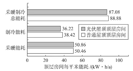 屋頂裝光伏除了能發(fā)電，還真就能給你省電