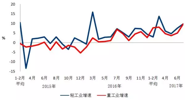 我國7月光伏裝機高達近10.5G瓦，前七月裝機近35G瓦！