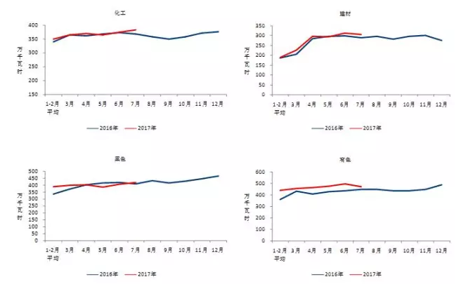 我國7月光伏裝機高達近10.5G瓦，前七月裝機近35G瓦！