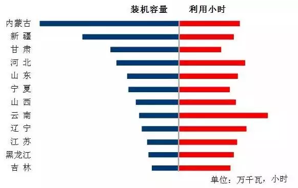 我國7月光伏裝機高達近10.5G瓦，前七月裝機近35G瓦！