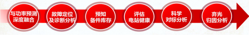 誰偷走了我的發(fā)電量？