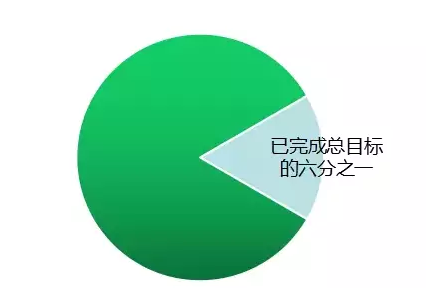 國家權(quán)威預(yù)測：中國未來6萬億度電靠分布式，戶戶安裝光伏將成標配
