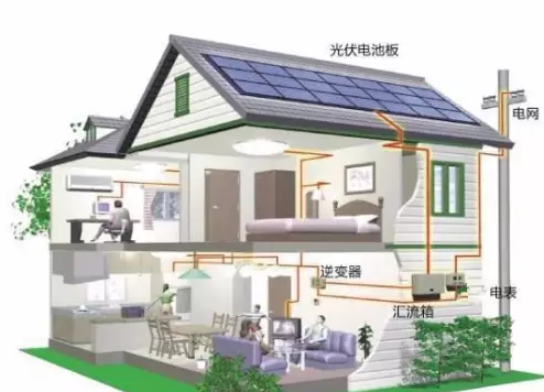 光伏發(fā)電就像電視機(jī)一樣，會成為家庭的標(biāo)配