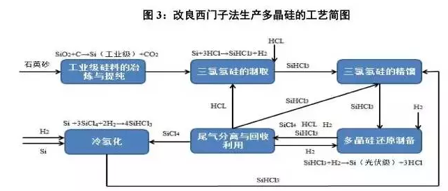 光伏行業(yè)的發(fā)展回顧：技術在進步，產(chǎn)業(yè)格局在變