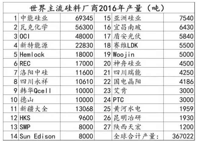光伏行業(yè)的發(fā)展回顧：技術在進步，產(chǎn)業(yè)格局在變
