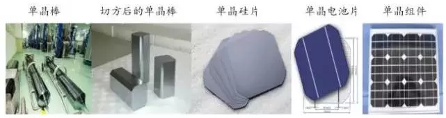 光伏行業(yè)的發(fā)展回顧：技術在進步，產(chǎn)業(yè)格局在變