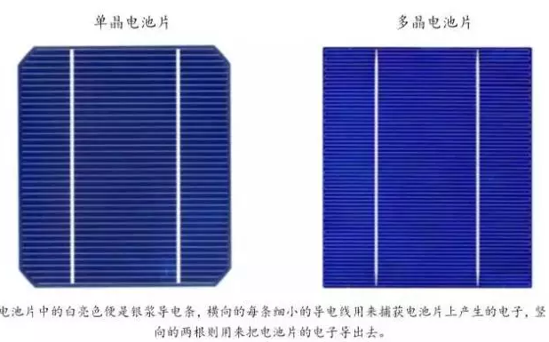 光伏行業(yè)的發(fā)展回顧：技術在進步，產(chǎn)業(yè)格局在變