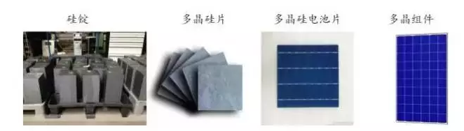 光伏行業(yè)的發(fā)展回顧：技術在進步，產(chǎn)業(yè)格局在變