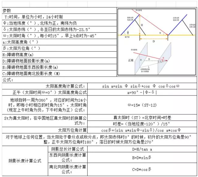 光伏方陣間距、陰影分析計(jì)算表格