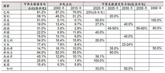 降補貼與競價上網機制--光伏產業(yè)平價上網之路