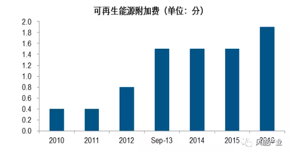 2017年中國綠證行業(yè)本質及影響分析
