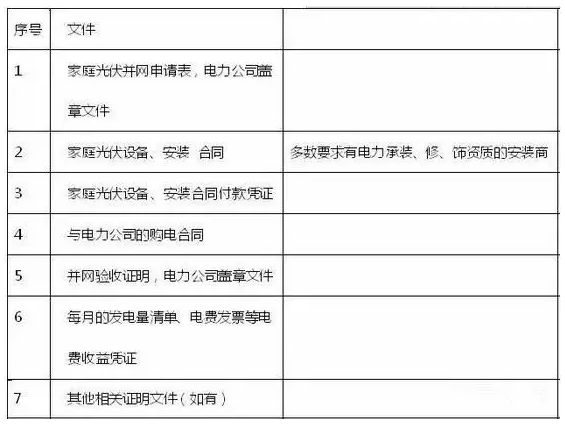 拆遷瞬變“拆二代”，我的屋頂電站怎么辦？