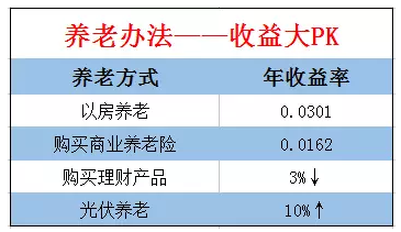 中央領導點贊、地方政府支持，光伏發(fā)電究竟有多火？