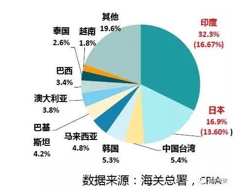 光伏組件年底能到2.3元/W嗎？