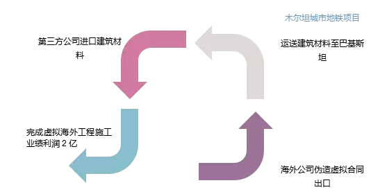 那家干分布式光伏的雅百特究竟闖了什么禍？