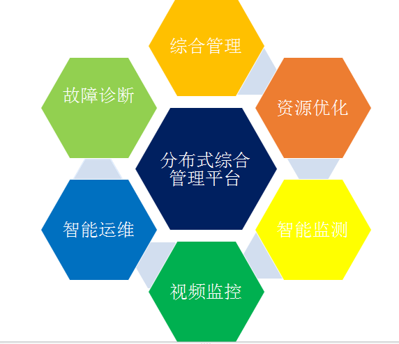 分布式光伏電站后時代運維，路在何方?