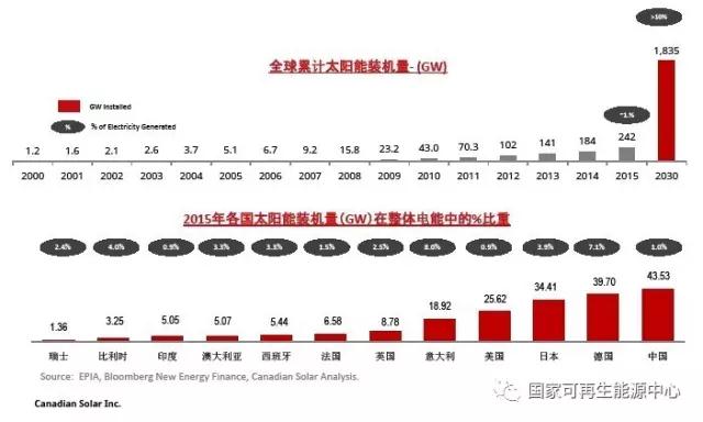 2022，火光同價