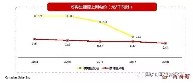 2022，火光同價
