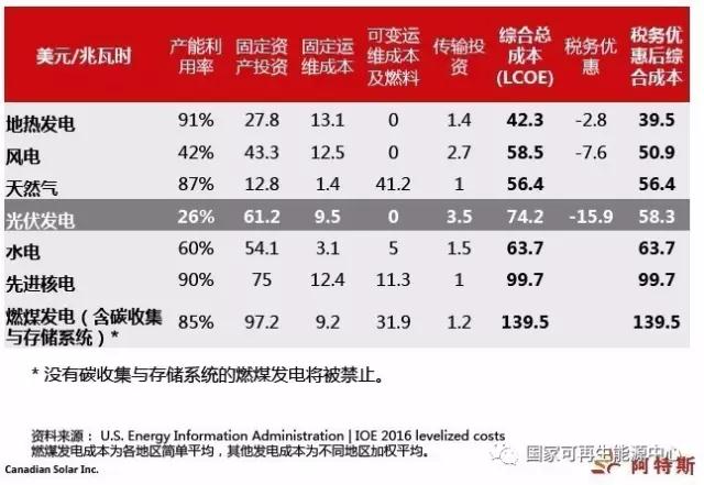 2022，火光同價