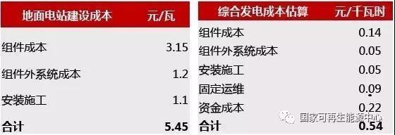 2022，火光同價