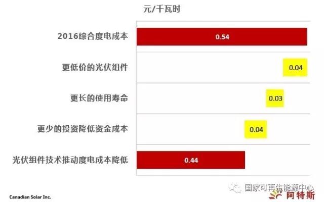 2022，火光同價