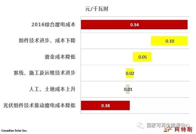 2022，火光同價