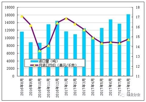 硅料價格已成強(qiáng)弩之末，明年硅料跌破80元/公斤是大概率事件！