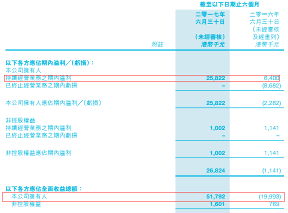 中國核能科技高歌挺進國際光伏市場 后期股價如何演繹？