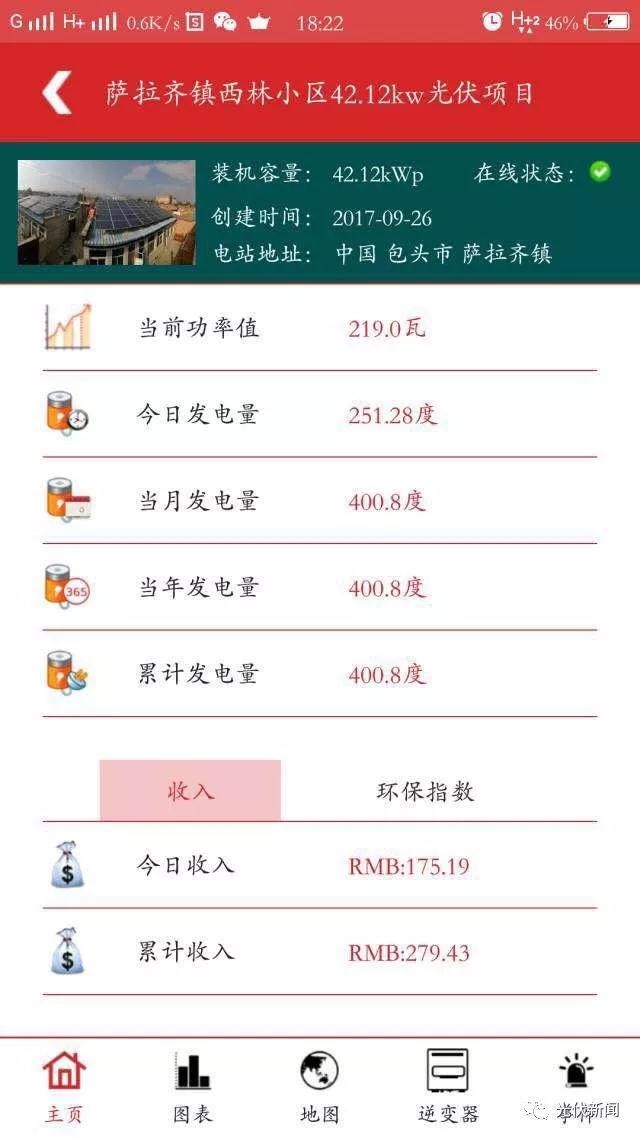 他把自家四個(gè)屋頂都裝上了光伏，年入五萬！