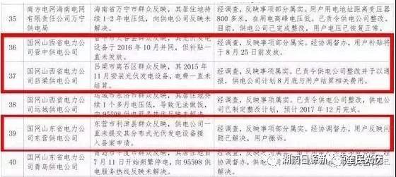 光伏不給并網(wǎng)？不發(fā)補貼？不結(jié)算電費？如何投訴？