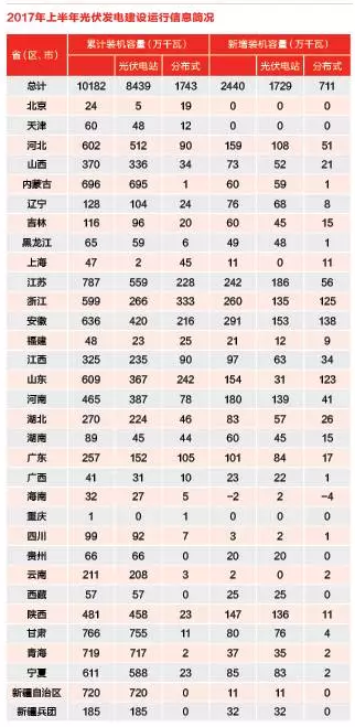 分布式光伏熱錢洶涌 各路淘金者誰生誰死？
