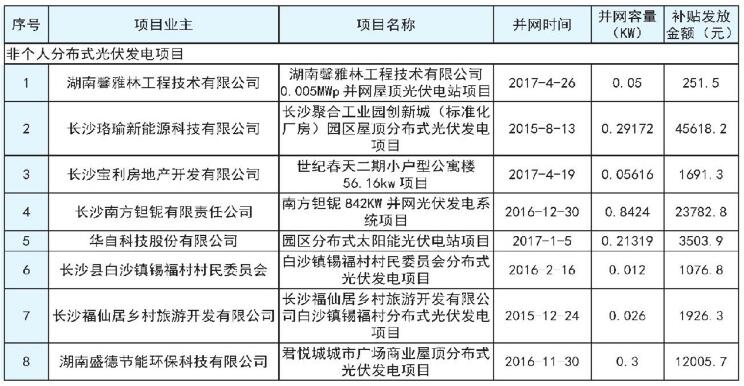 湖南長沙市發(fā)改委2017上半年度長沙市分布式光伏發(fā)電擬補(bǔ)貼項(xiàng)目公示