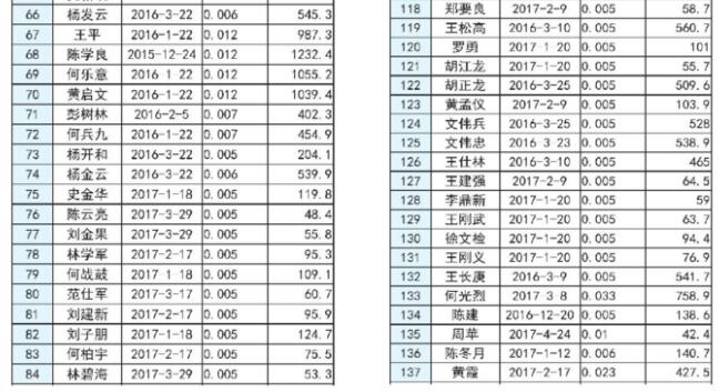 湖南長沙市發(fā)改委2017上半年度長沙市分布式光伏發(fā)電擬補(bǔ)貼項(xiàng)目公示