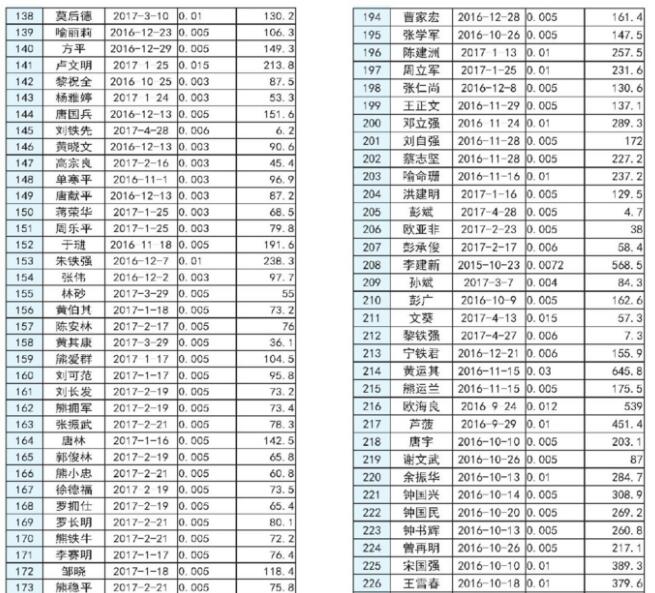 湖南長沙市發(fā)改委2017上半年度長沙市分布式光伏發(fā)電擬補(bǔ)貼項(xiàng)目公示