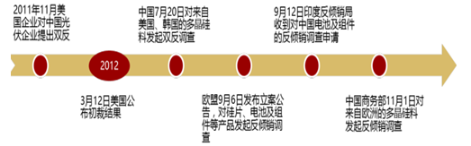 2017年中國(guó)光伏行業(yè)產(chǎn)能及中、美、日三國(guó)需求分析【圖】