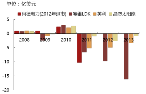2017年中國(guó)光伏行業(yè)產(chǎn)能及中、美、日三國(guó)需求分析【圖】