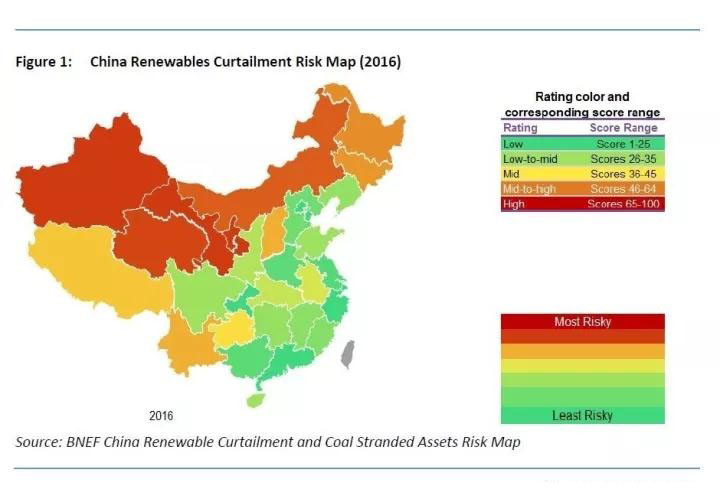 BNEF：中國(guó)發(fā)電側(cè)已呈現(xiàn)過(guò)度投資 棄風(fēng)棄光全球最為嚴(yán)重
