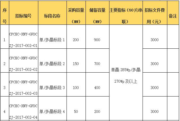 國電投2017度第六十一批集中招標第二批光伏組件、并網逆變器招標公告
