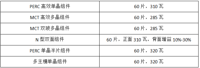 2018年是單晶年？協(xié)鑫、晶科、隆基：行業(yè)標(biāo)桿各有“錢”路
