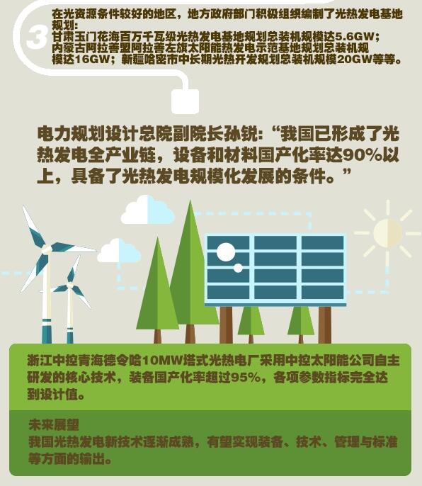 圖解：光熱發(fā)電形成全產(chǎn)業(yè)鏈 具備規(guī)?；l(fā)展條件